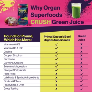 Primal Queen Clinically Studied Beef Organ Superfoods for women